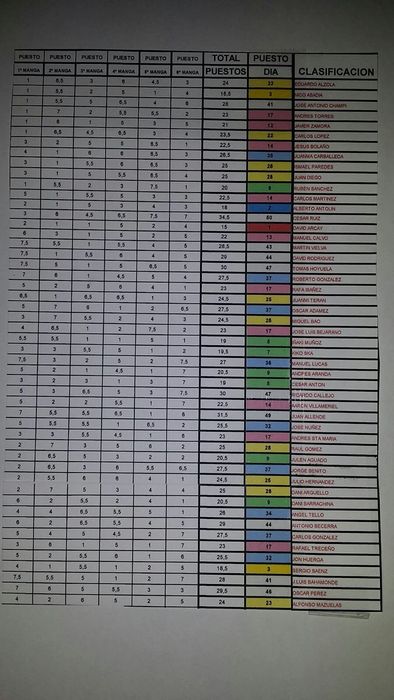 clasificación-palenzuela-liga-santa-ana-pesca-lago