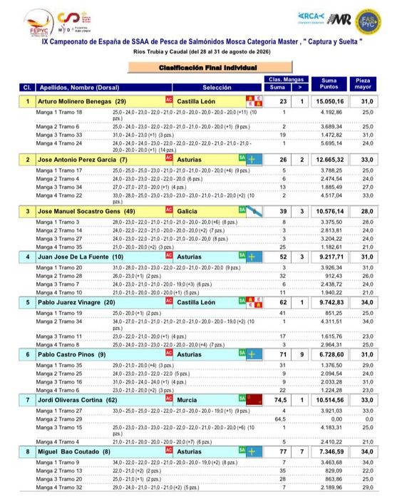 clasificacion individual veteranos españa 2026