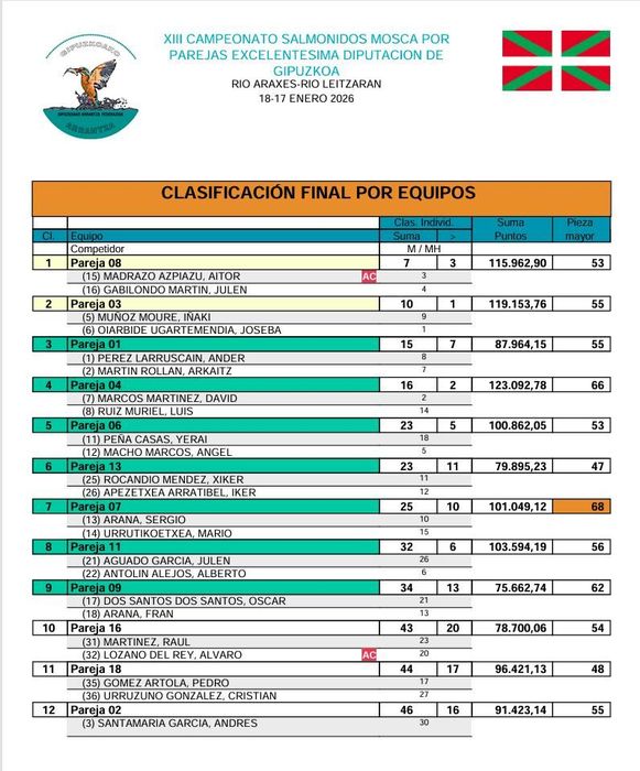 araxes-pesca-mosca-liga-2025-26