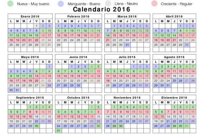 Calendario solunar para pescar 2016
