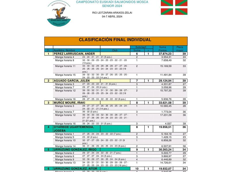 campeonato-euskadi-2024-11