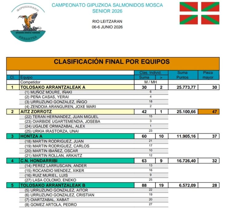 equipos