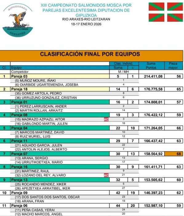 clasificacion-liga-2-2026