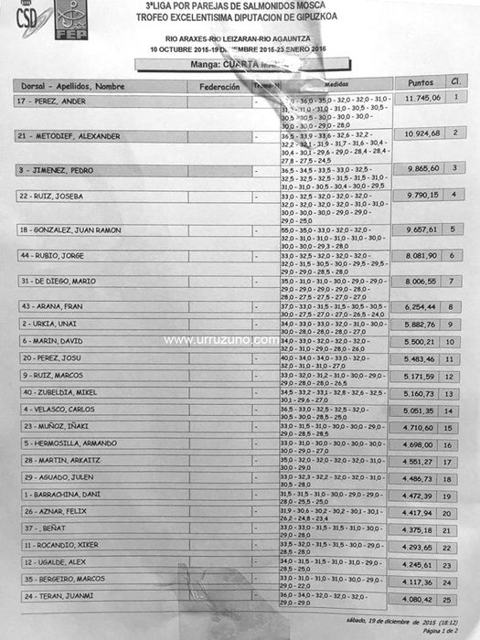 clasificación cuarta manga liga pesca a mosca