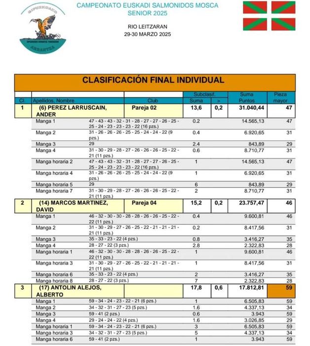 clasificacion-euskadi
