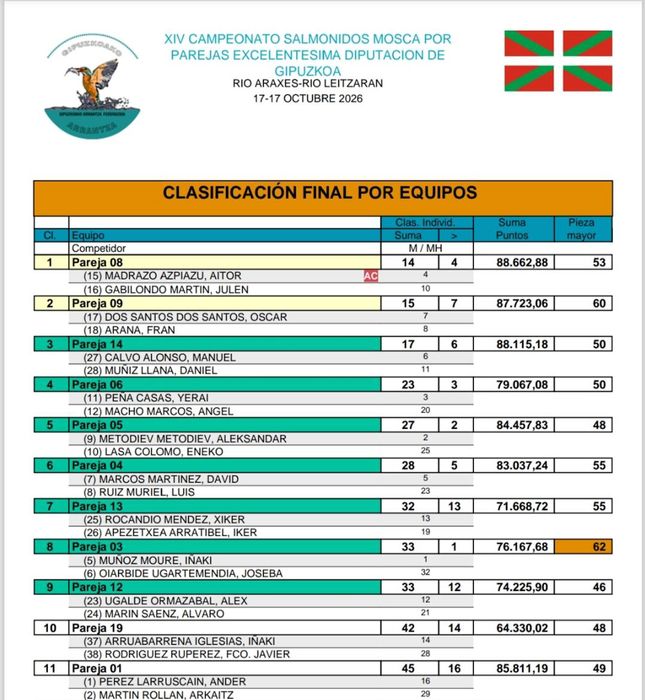 clasificacion general liga 26-27
