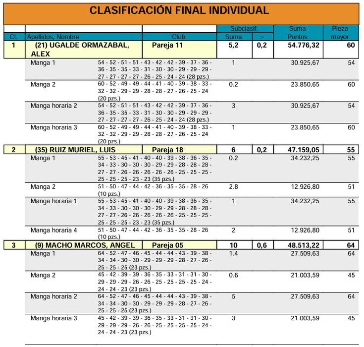 clasificacion-individual-tolosako