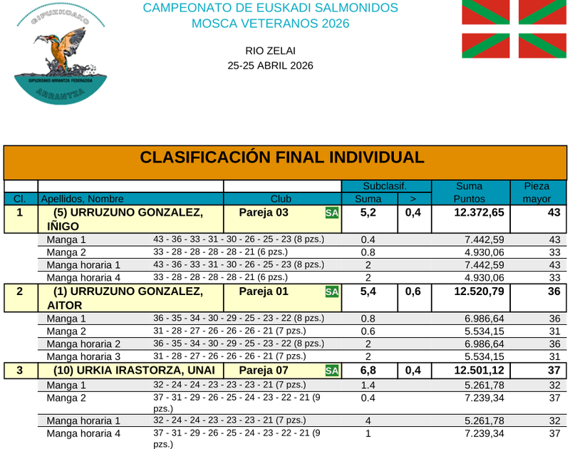 clasificacion-individual-veteranos-zelai-2026