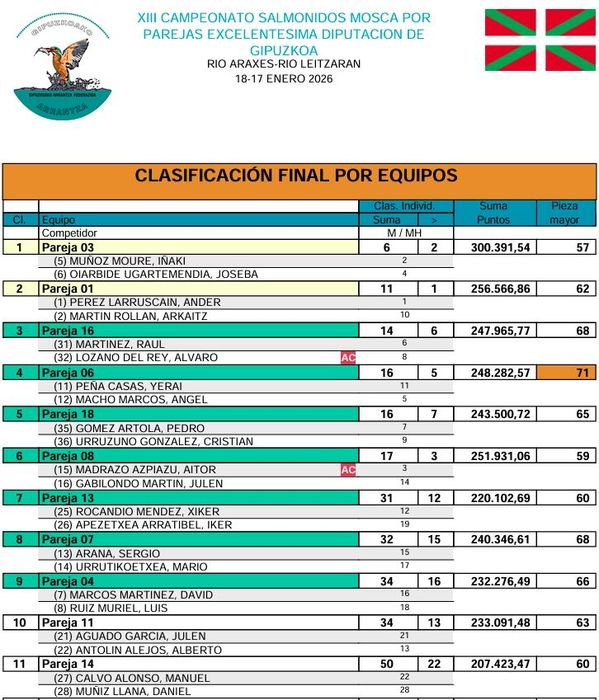 clasificacion-liga-2025-2026