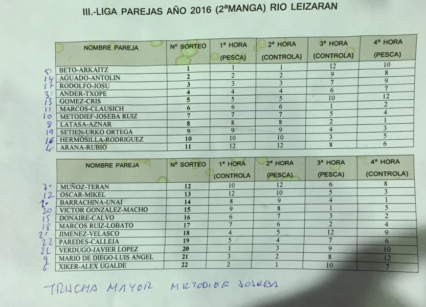 clasifiacion-liga-gipuzkoa