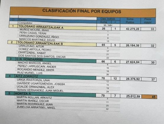 clasificacion-pesca-mosca-equipos