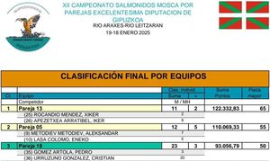 Gran número de capturas en la XII Liga Excelentísima Diputación de Gipuzkoa de Pesca a Mosca