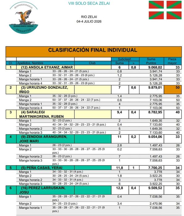 clasificacion-solo-seca-2026