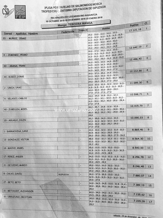 clasificacion-tercera-manga-liga-pesca-mosca