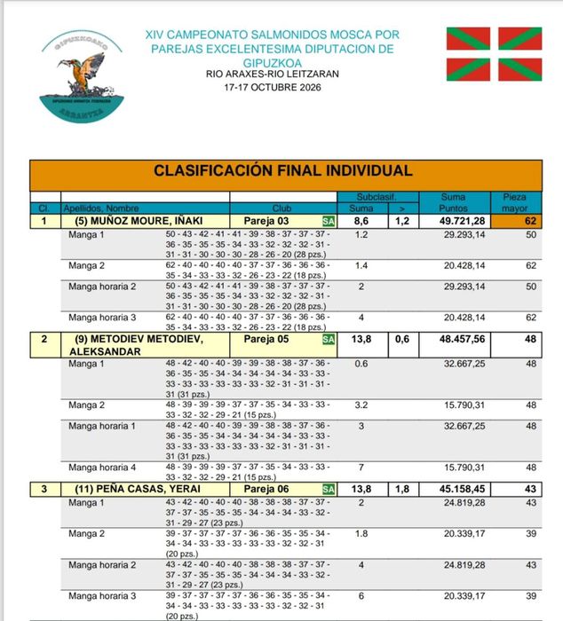 clasificacion individual liga 26-27