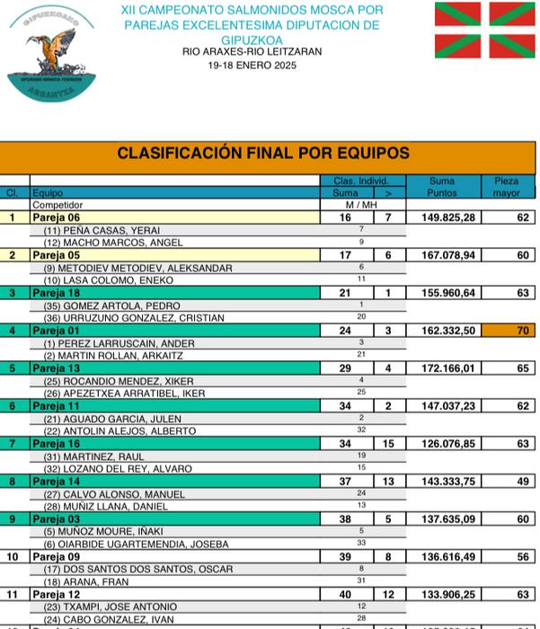clisificacion-liga