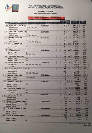 clasificacion pesca a mosca araxes 2