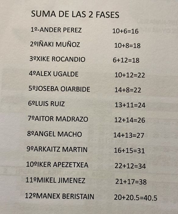 resultado-campeonato-pesca-mosca-suma-ander-perez